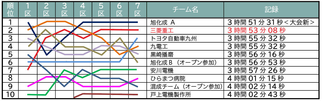 ランキング