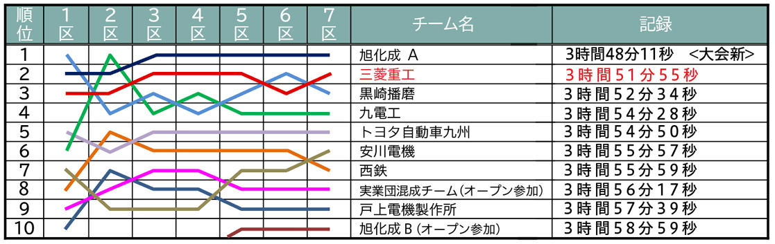 ランキング