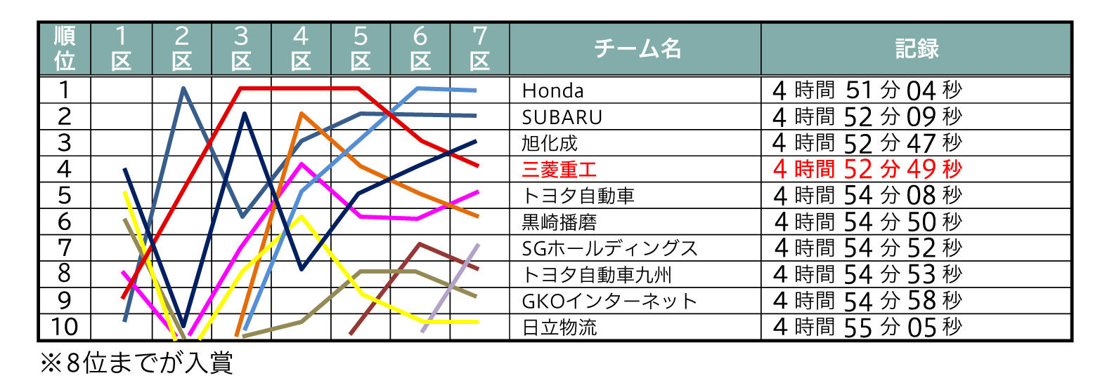 第66回ニューイヤー駅伝2022