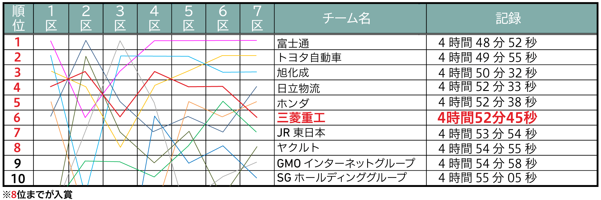 ランキング