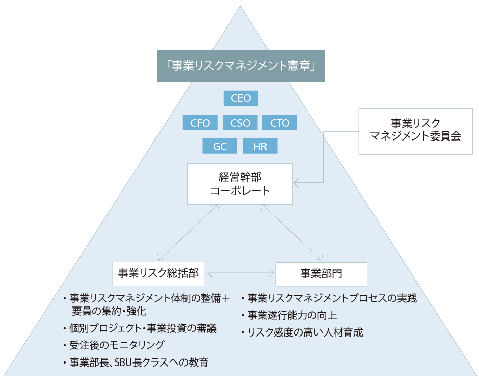 三菱重工 事業リスクマネジメント強化 三菱重工 事業リスクマネジメント強化