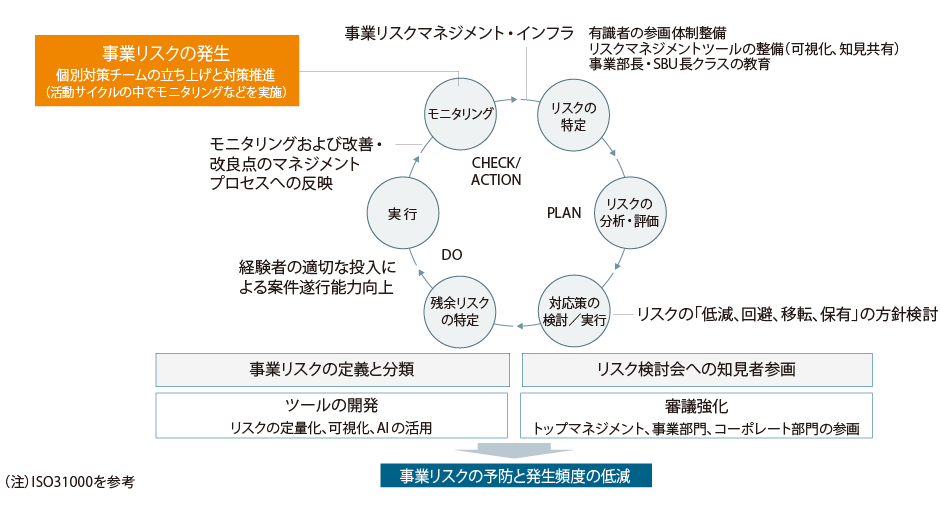 三菱重工 事業リスクマネジメント強化 三菱重工 事業リスクマネジメント強化