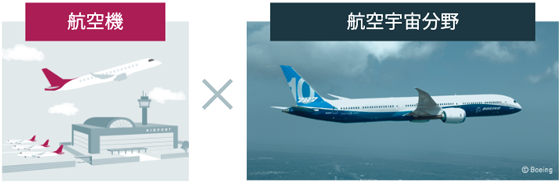 航空機×航空宇宙分野
