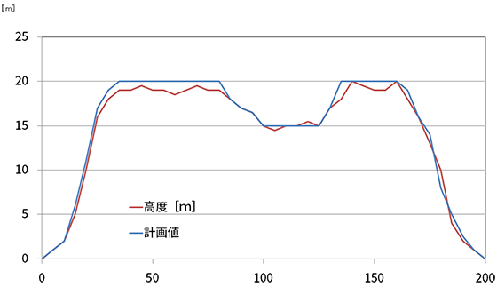 試験計画との比較評価のイメージ
