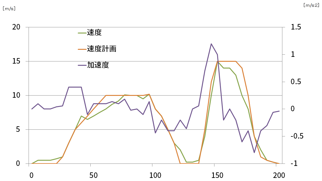 試験計画との比較評価のイメージ
