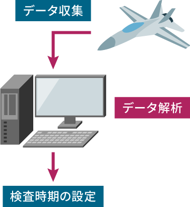 フィールドデータ収集支援のイメージ