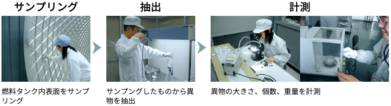 ロケット機体の清浄度検査