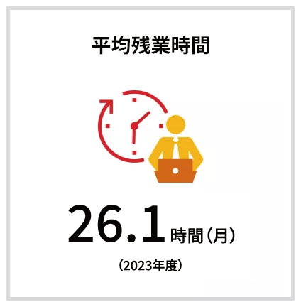 平均残業時間