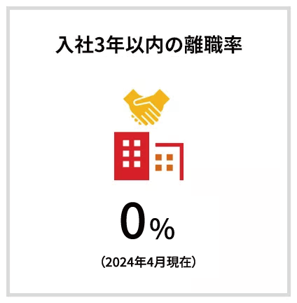 入社3年以内の離職率