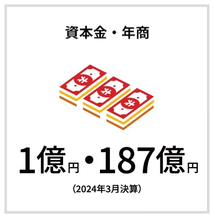 資本金・年商