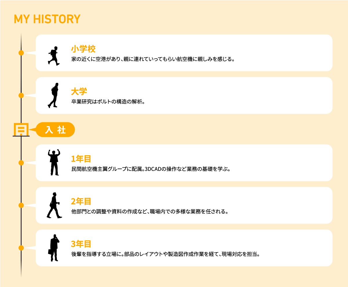 MY HISTORY