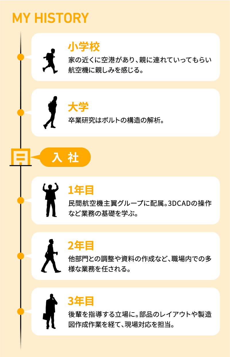 MY HISTORY