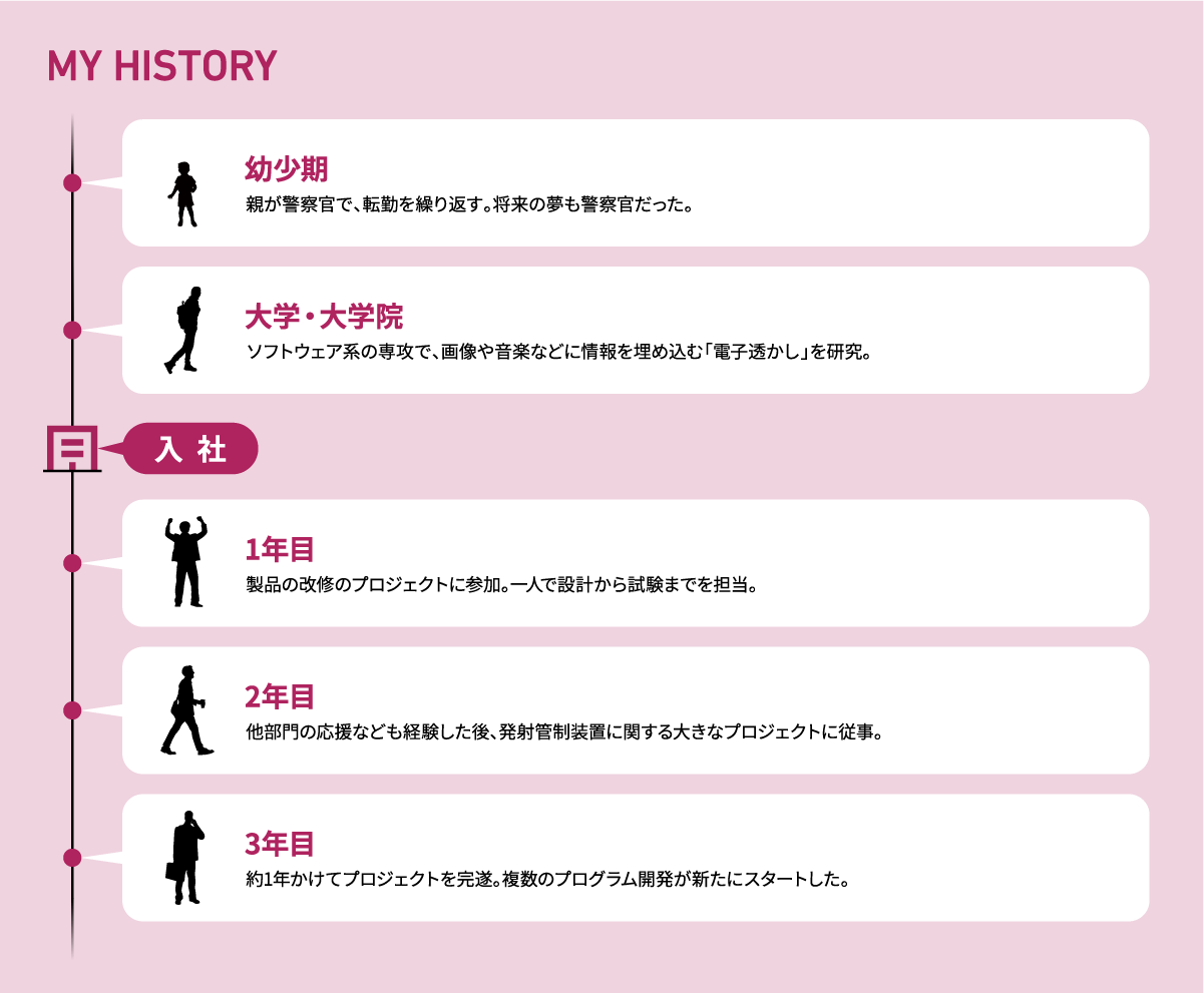 MY HISTORY