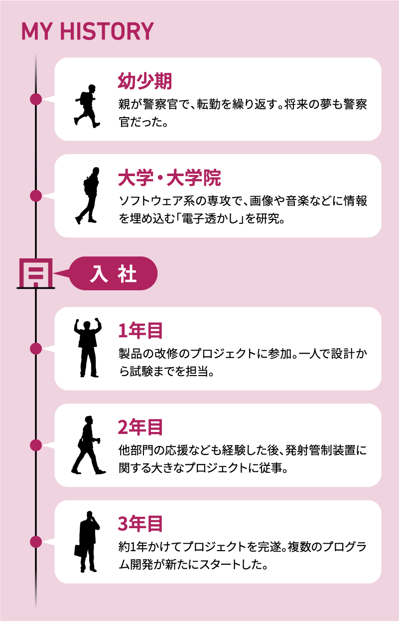 MY HISTORY