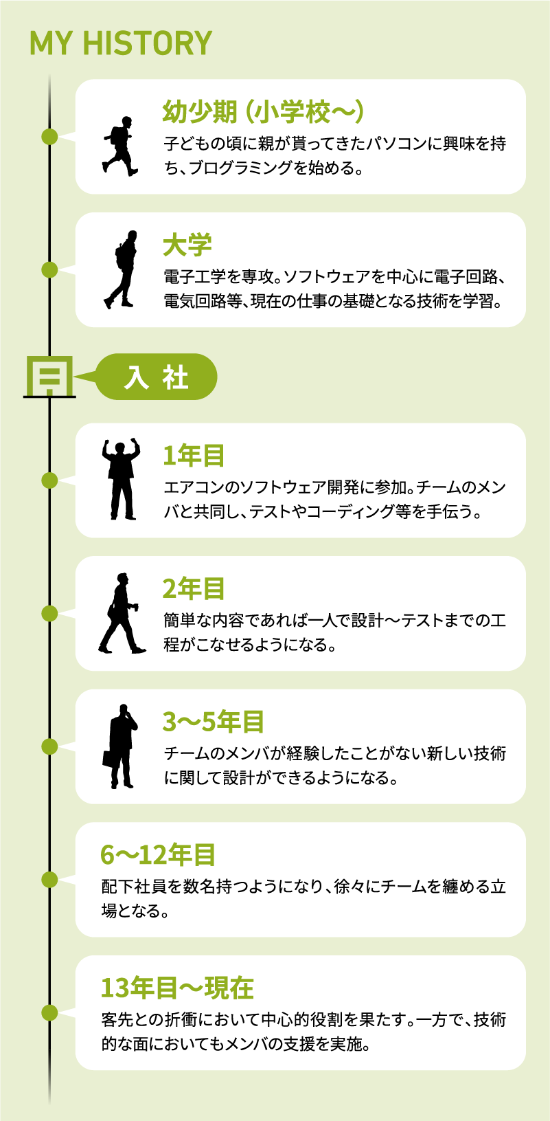 MY HISTORY