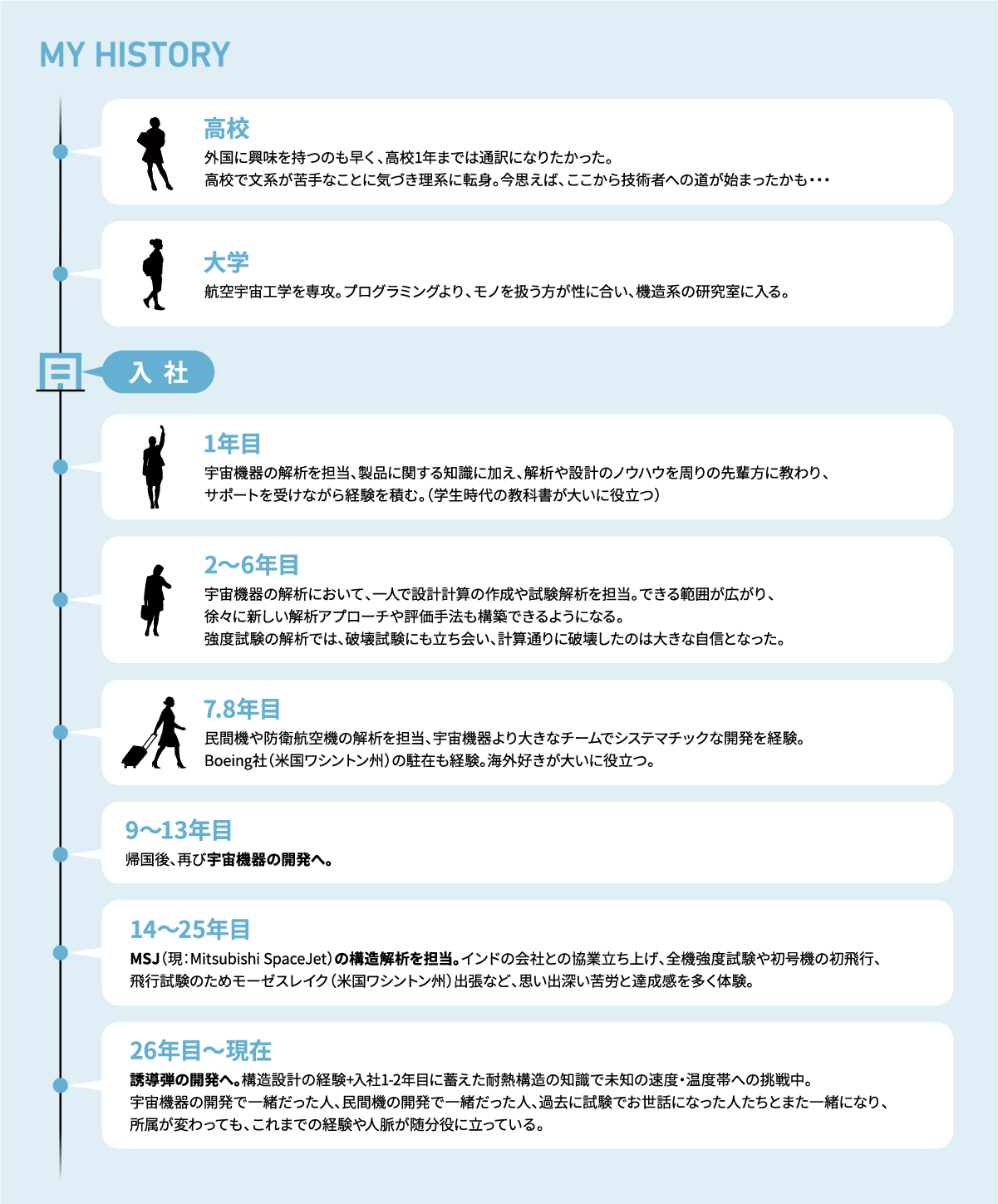 MY HISTORY
