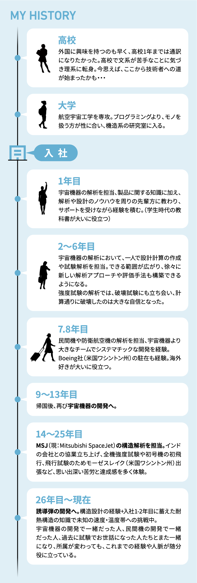 MY HISTORY