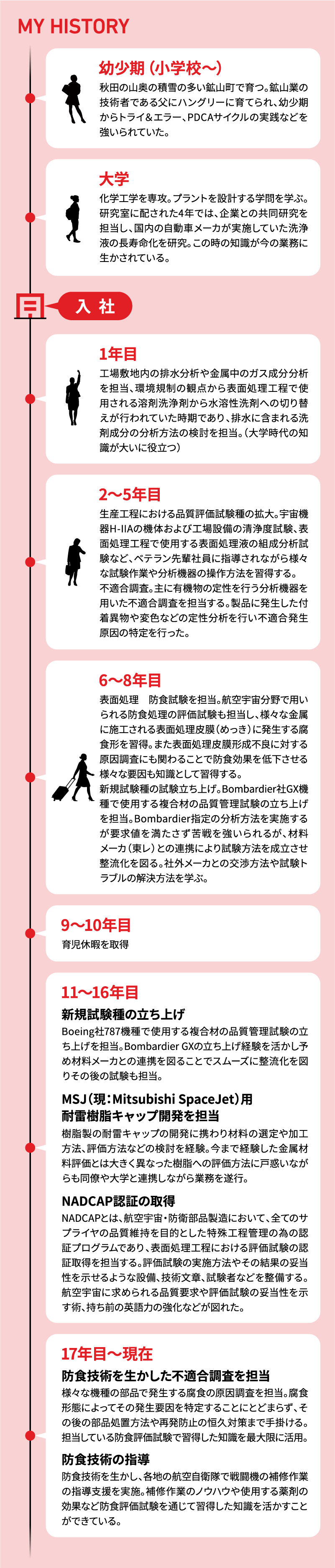 MY HISTORY