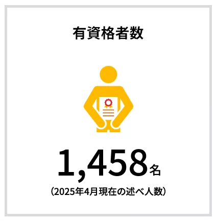 有資格者数