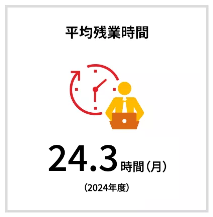 平均残業時間