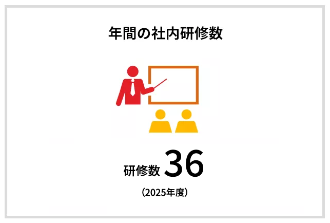 年間の社内研修数