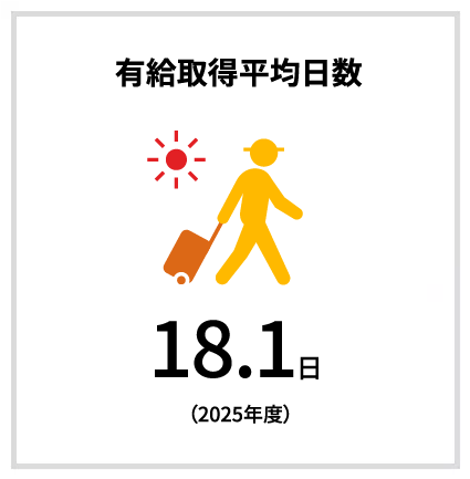 有給取得平均日数