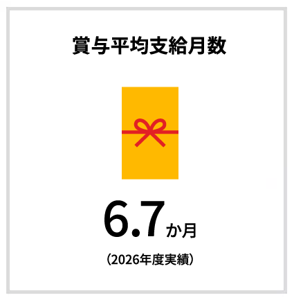 賞与平均支給月数