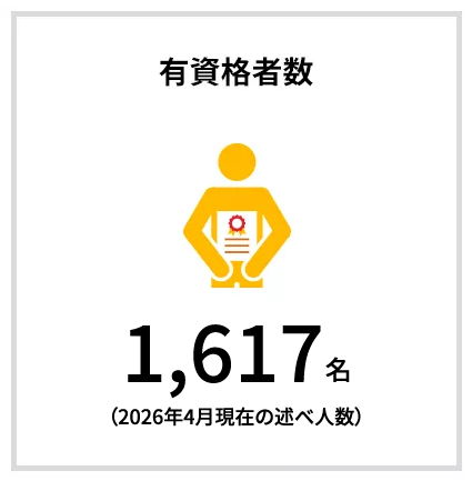 有資格者数