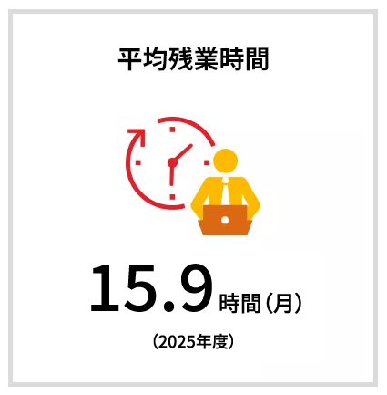 平均残業時間