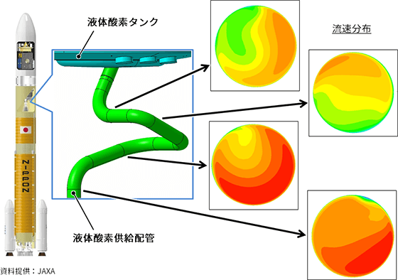 燃料配管内の流体解析