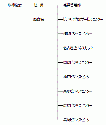 20210401組織図