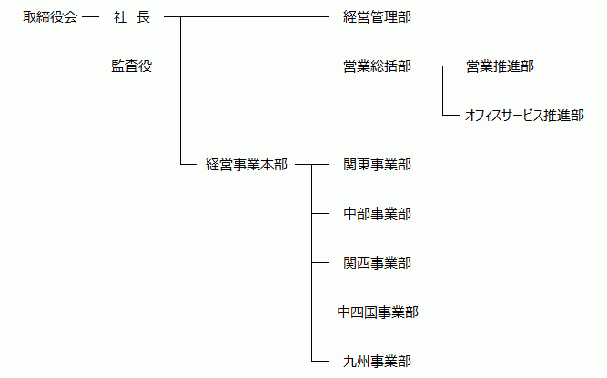 20220401組織図