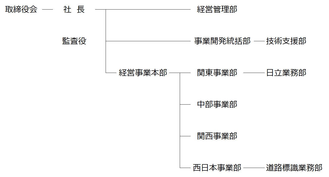 新組織図(2025年4月1日付)