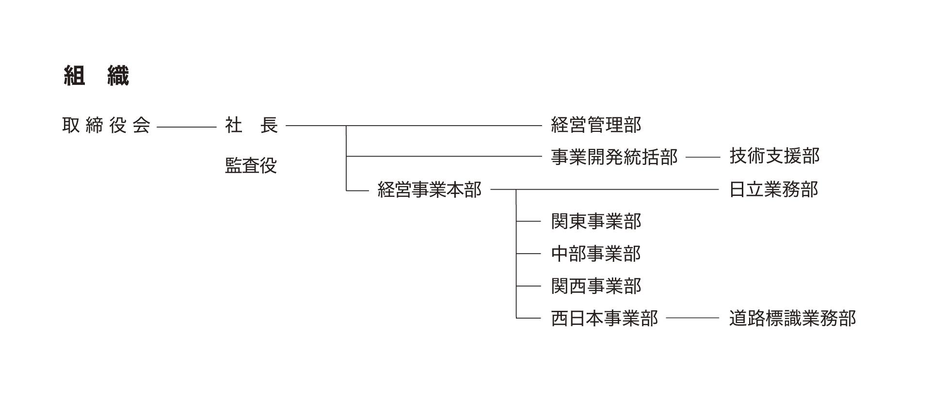 新組織図（2025年4月1日付）