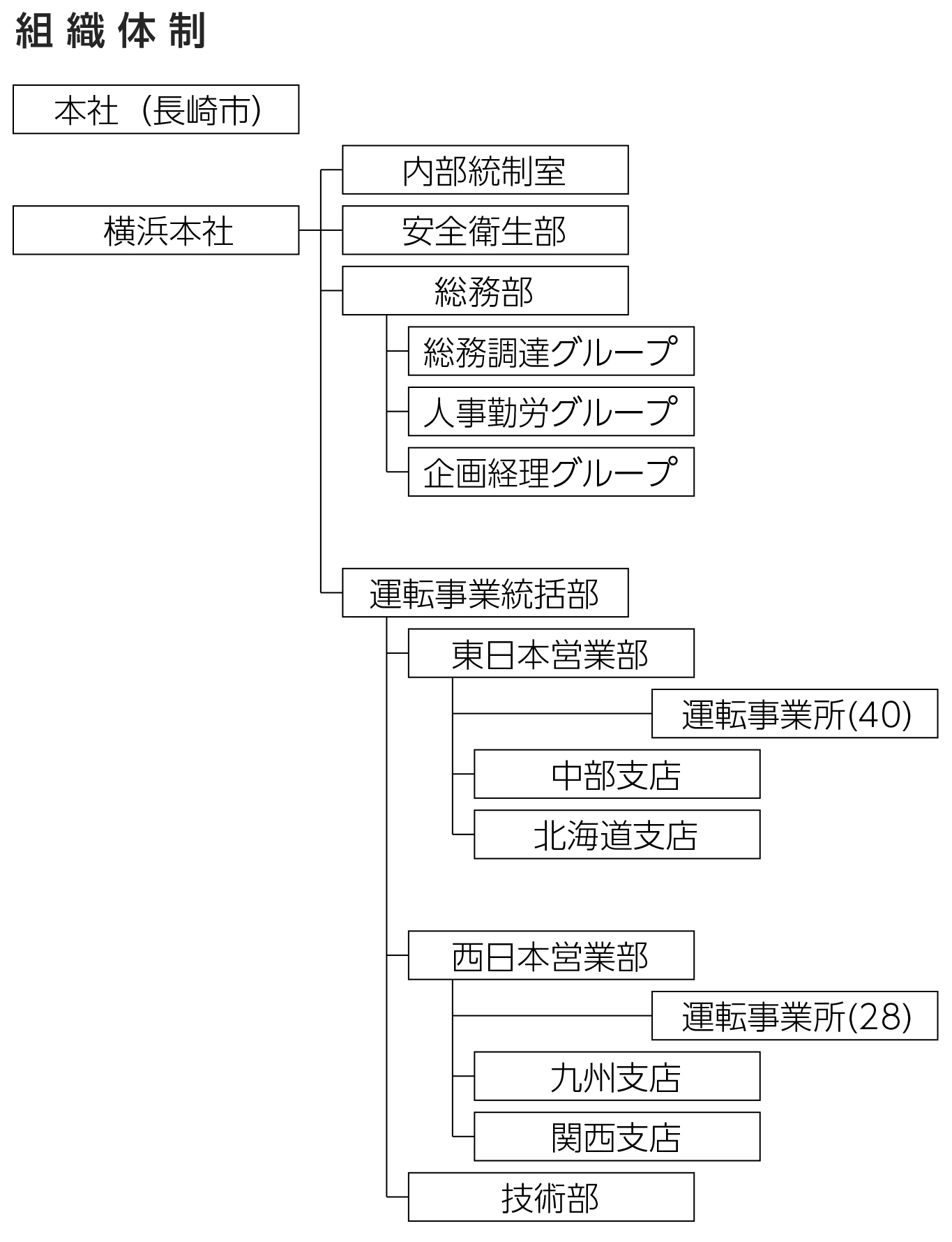 会社組織 会社組織