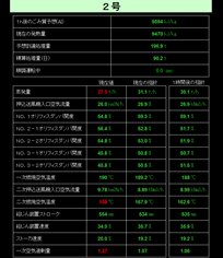 AI運転ナビゲーションシステム（サンプル画面）