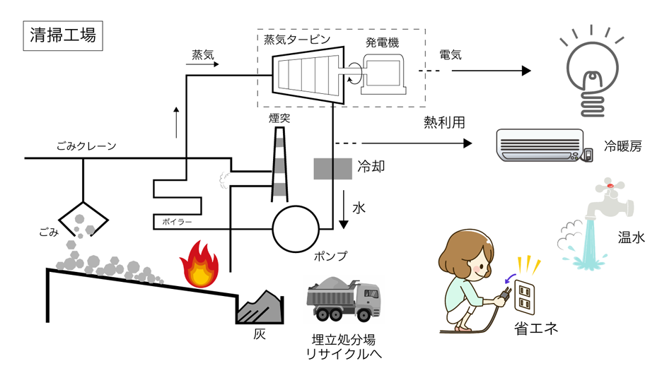 気候変動緩和への貢献