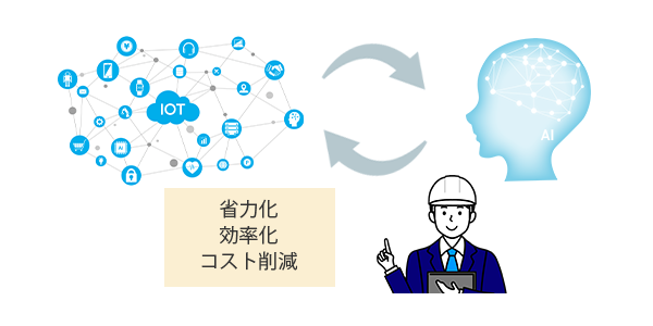 AI/IoT活用推進による施設運転管理の高度化