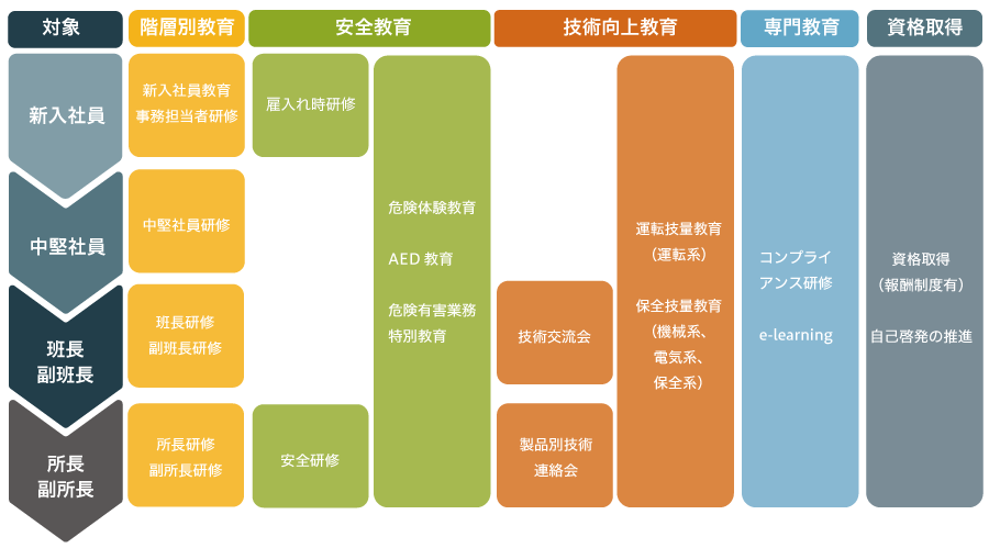 教育プログラム