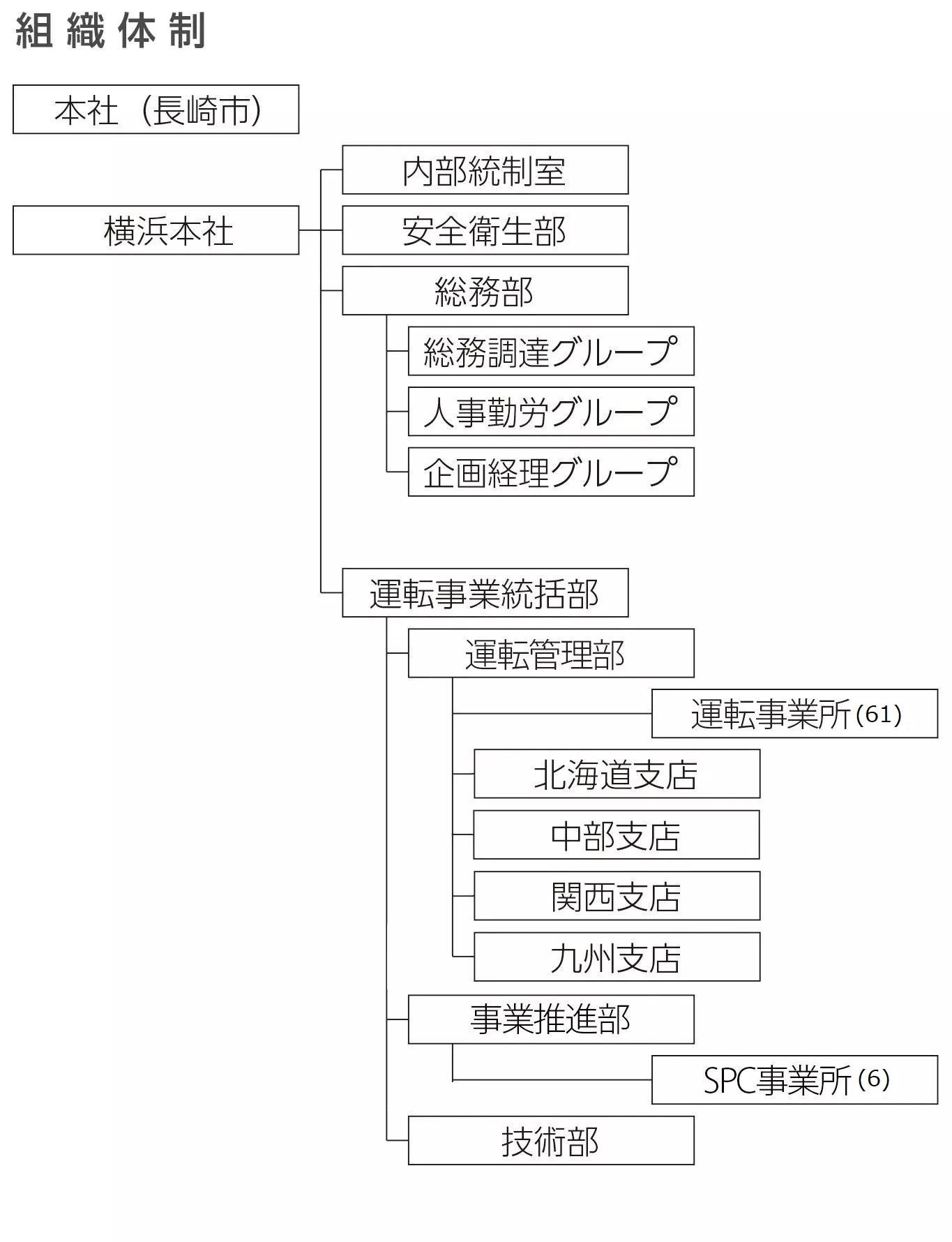 会社組織