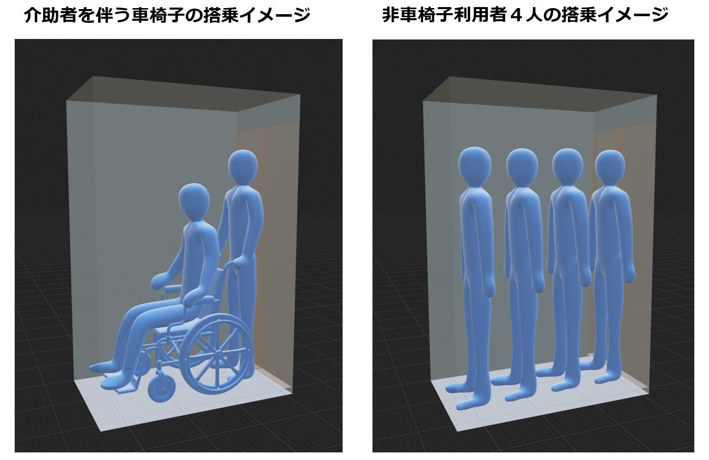 搭乗イメージ図　左図：介助者を伴う車椅子の搭乗イメージ　右図：非車椅子利用者４人の搭乗イメージ