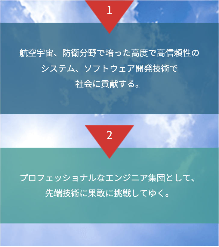 1 航空宇宙、防衛分野で培った高度で高信頼性のシステム、ソフトウェア開発技術で社会に貢献する。 2 プロフェッショナルなエンジニア集団として、先端技術に果敢に挑戦してゆく。