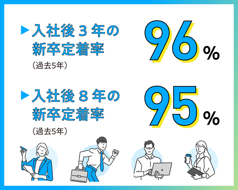 新卒定着率
