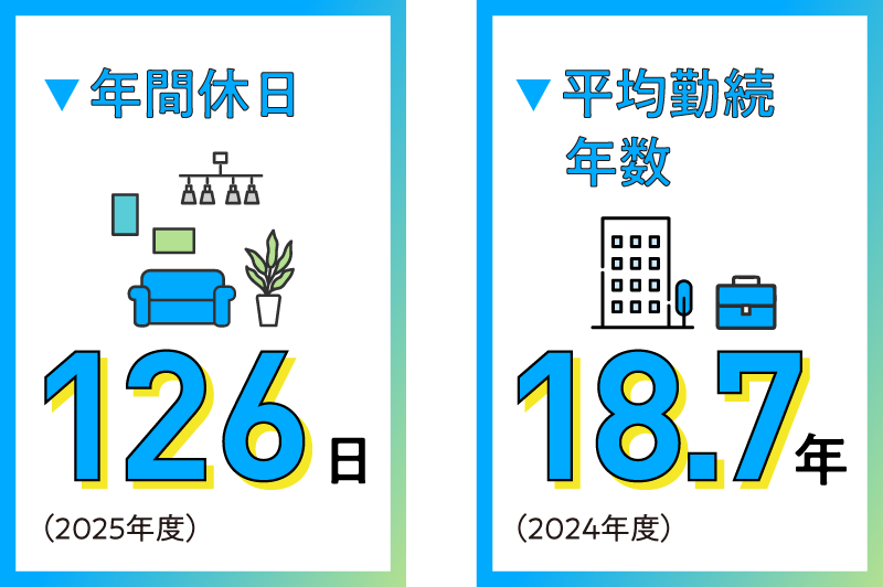 年間休日、平均勤続年数