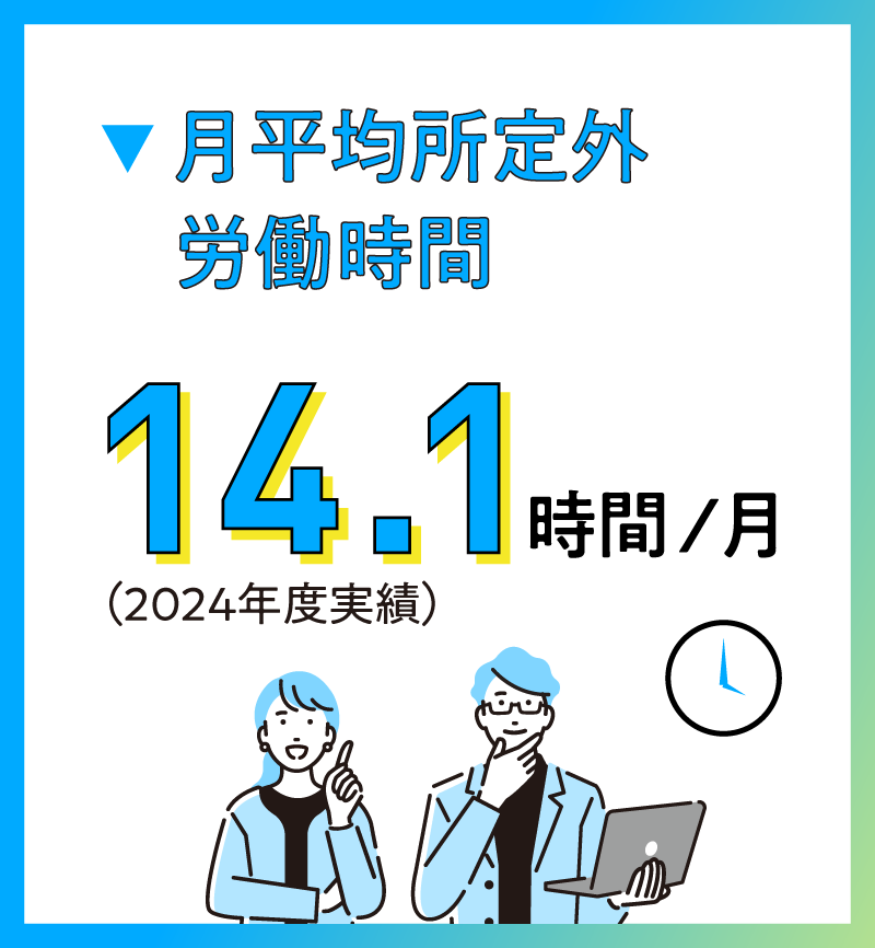 月平均所定外労働時間