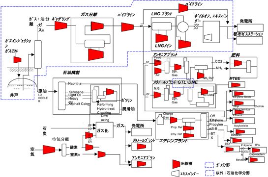 A compressor Application in each field