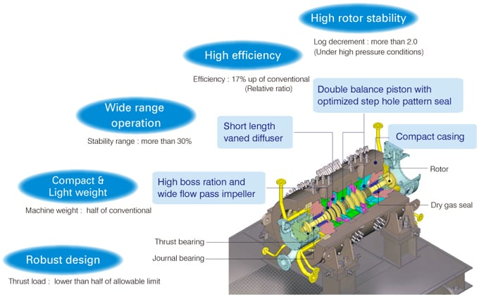 Concepts and Enhanced technologies