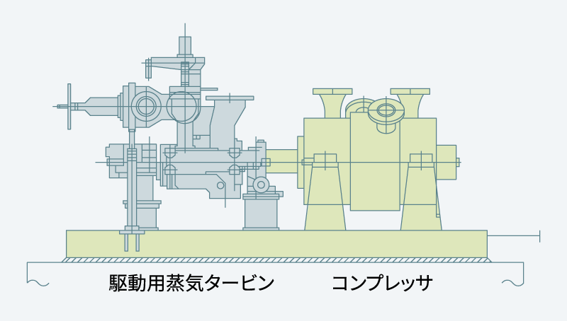 オフガス用コンプレッサ