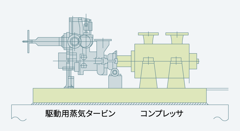 リジェネレーションガス用コンプレッサ