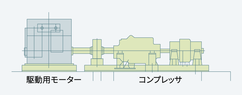 燃料ガス供給用コンプレッサ